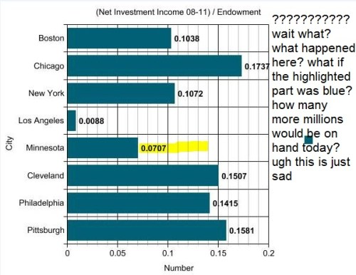 Totally scientific analysis