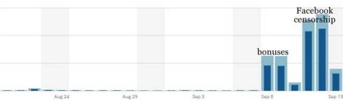 A lady is discreet about her page views