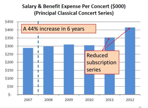 I can post graphs, too!