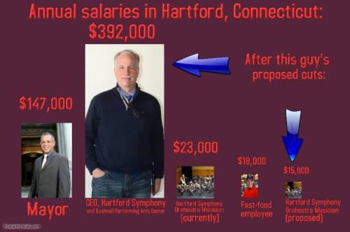 hartford symphony pic