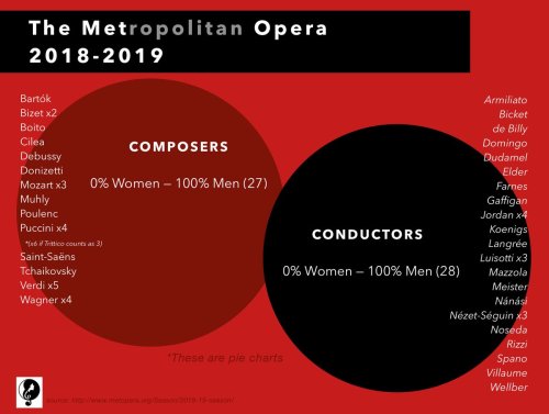 Met Opera graph